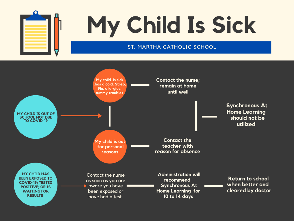 covid-19-information-st-martha-catholic-school